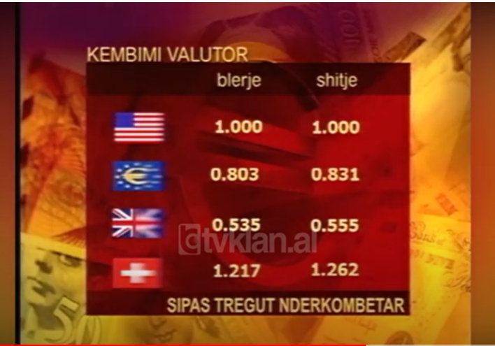 Të dhënat valutore, Dollari amerikan rikuperon terren ndaj euros &#8211; (9 Qershor 2004)