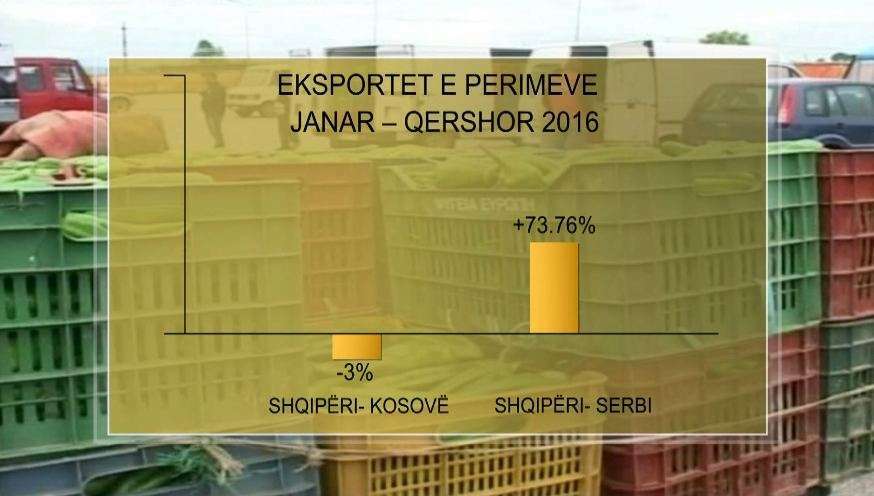 Eksportet bujqësore bien me Kosovën, INSTAT: U dyfishuan me Serbinë