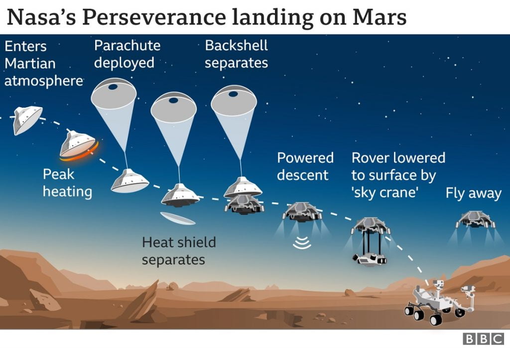NASA publikon pamjet mahnitëse të uljes së robotit në Mars