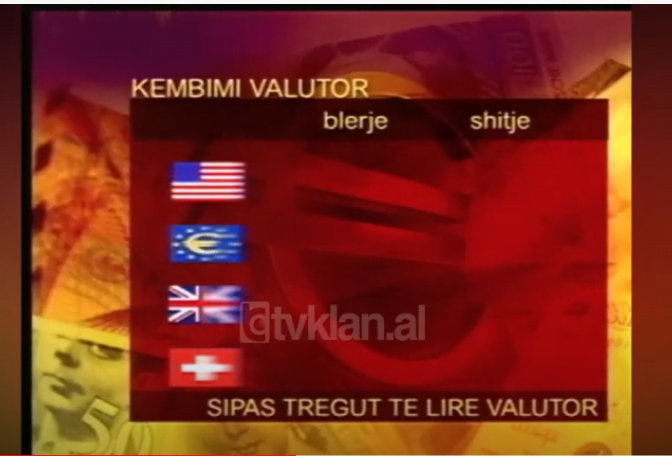 Kursi i këmbimit, dollari vazhdon të jetë i paqëndrueshëm në tregjet valutore &#8211; (17 Maj 2003)