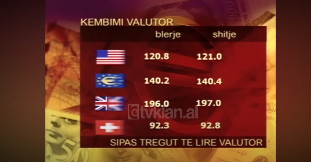 Të dhënat nga tregu valutor, Dollari shënon një rritje të lehtë (20 Maj 2003)