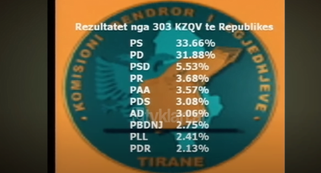 KQZ jep të dhënat e fundit mbi votimet e 12 Tetorit (17 Tetor 2003)