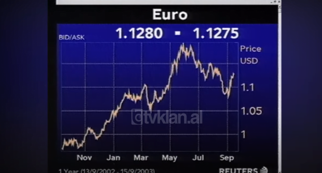 Të dhënat nga tregu valutor (22 Shtator 2003)