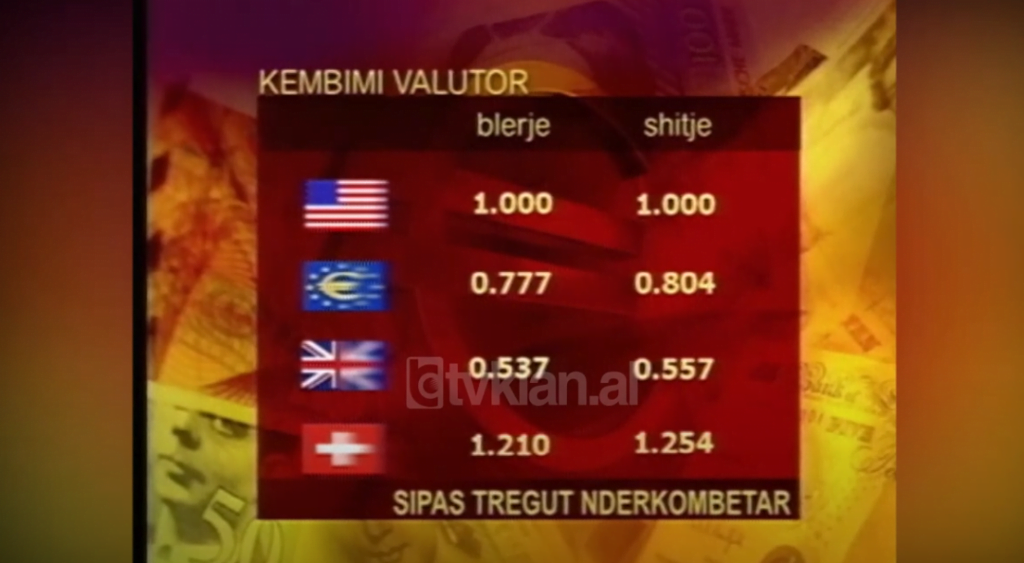 Të dhënat nga tregu valutor (15 Janar 2004)