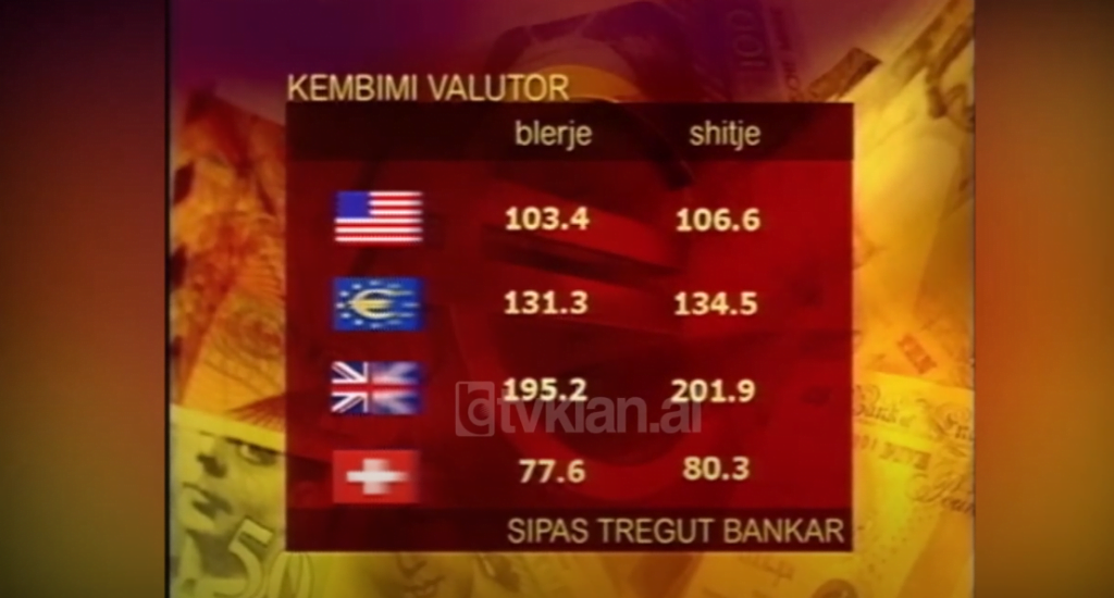 Të dhënat nga tregu  valutor (25 Shkurt 2004)