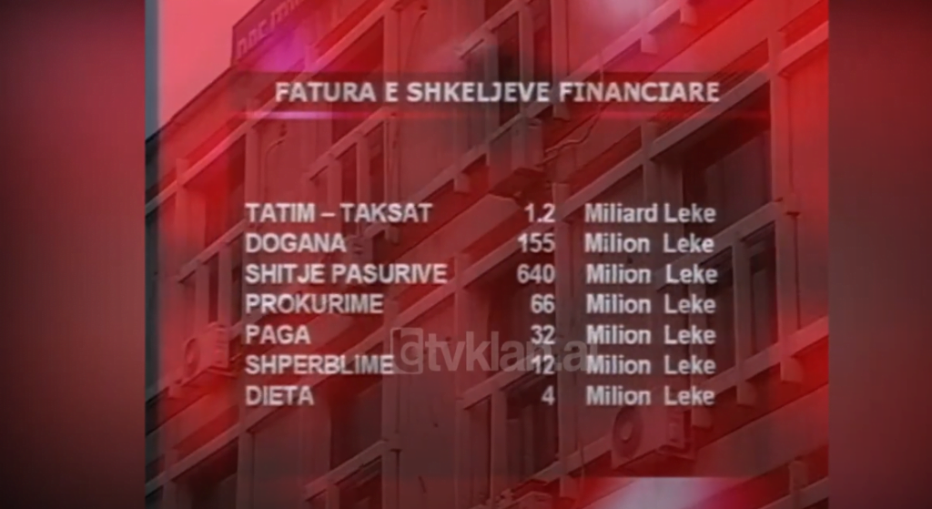 Tatimet dhe doganat kryesojnë listën e shkeljeve financiare (5 Mars 2004)