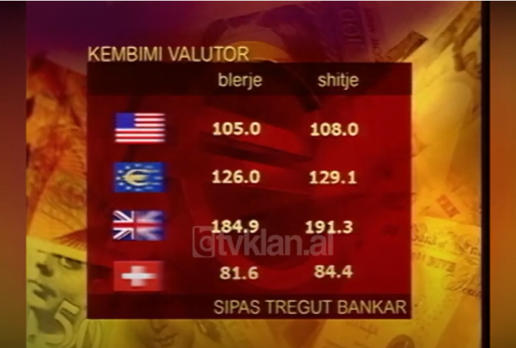 Tregjet valutore, dollari shënon rënie ndaj monedhës euro &#8211; (17 Maj 2004)