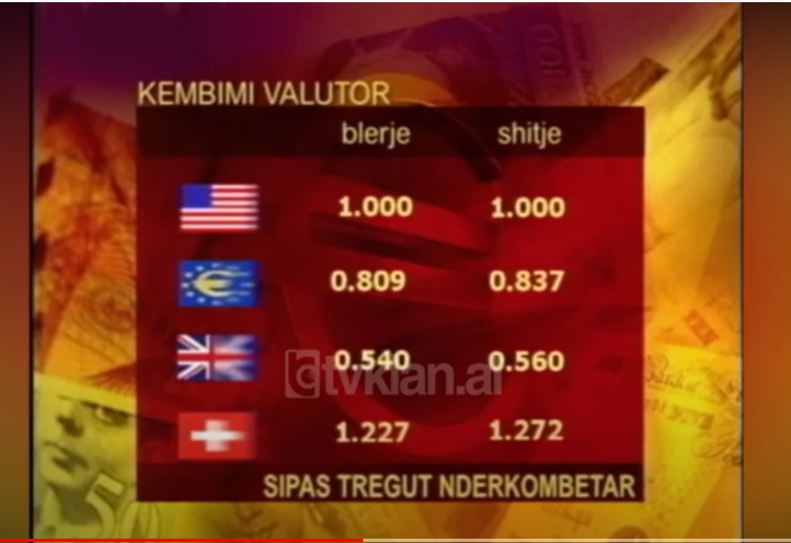 Shkëmbimet në tregjet ndërkombëtare valutore &#8211; (1 Korrik 2004)