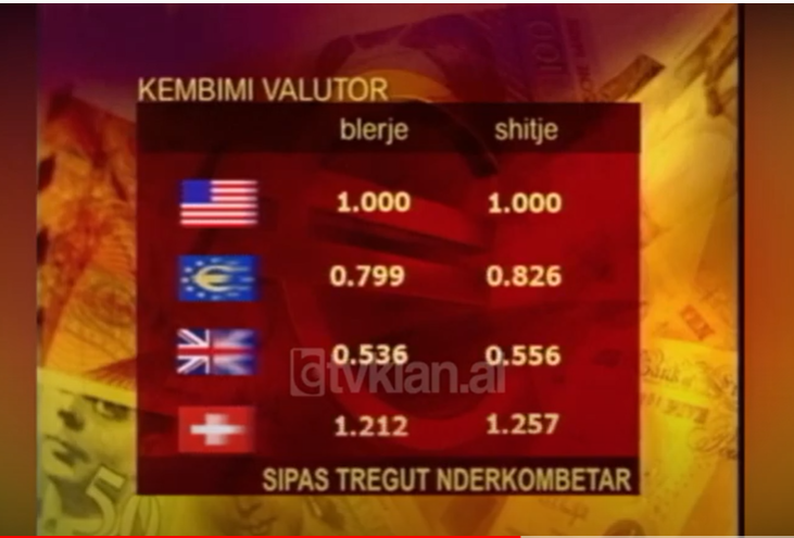 Të dhënat e këmbimit valutor &#8211; (6 Korrik 2004)