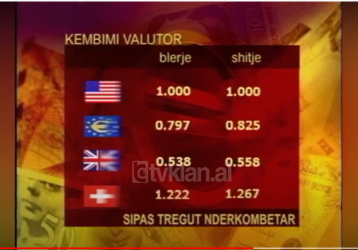 Të dhënat në tregjet ndërkombëtare valutore &#8211; (18 Gusht 2004)