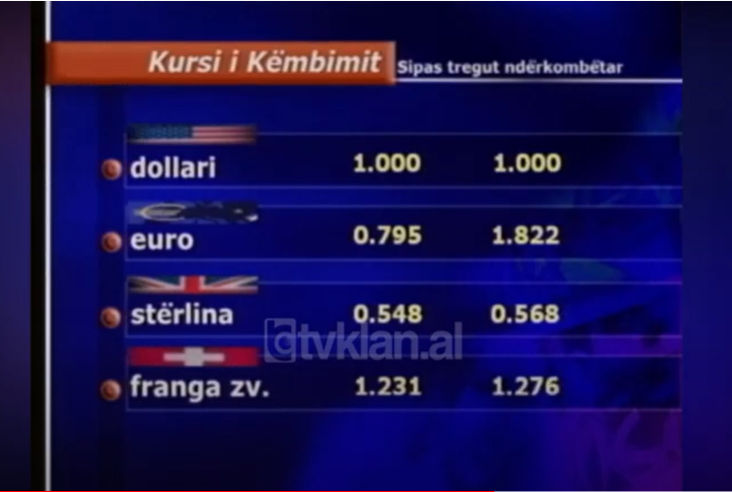 Të dhënat valutore, Dollari amerikan rikuperoi terren ndaj Euros &#8211; (4 Tetor 2004)