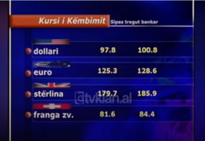 Të dhënat valutore, Dollari shembet i qëndrueshëm ndaj Euros &#8211; (3 Nëntor 2004)