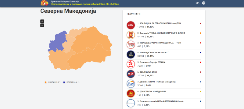 Zgjedhjet në Maqedoni, VMRO-DPMNE udhëheq garën. Fronti Europian në epërsi përballë VLEN