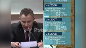 Agron Kuliqi bën publike statistikat mbi gjakmarrjen apo vetëvrasjet në vend-(25 Nëntor 2008)