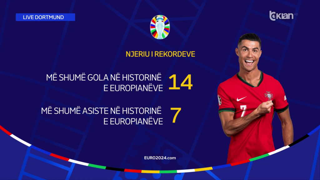 Euro 2024 | Nuk shënoi, por Ronaldo vendos rekordin historik në Europian