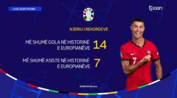 Euro 2024 | Nuk shënoi, por Ronaldo vendos rekordin historik në Europian