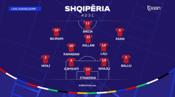 Euro 2024 | Balliu ul në stol Hysajn dhe Broja në sulm, si pritet të luajë Shqipëria ndaj Spanjës