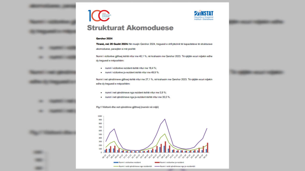 Në Qershor netqëndrimet e të huajve u rritën me 35.5%