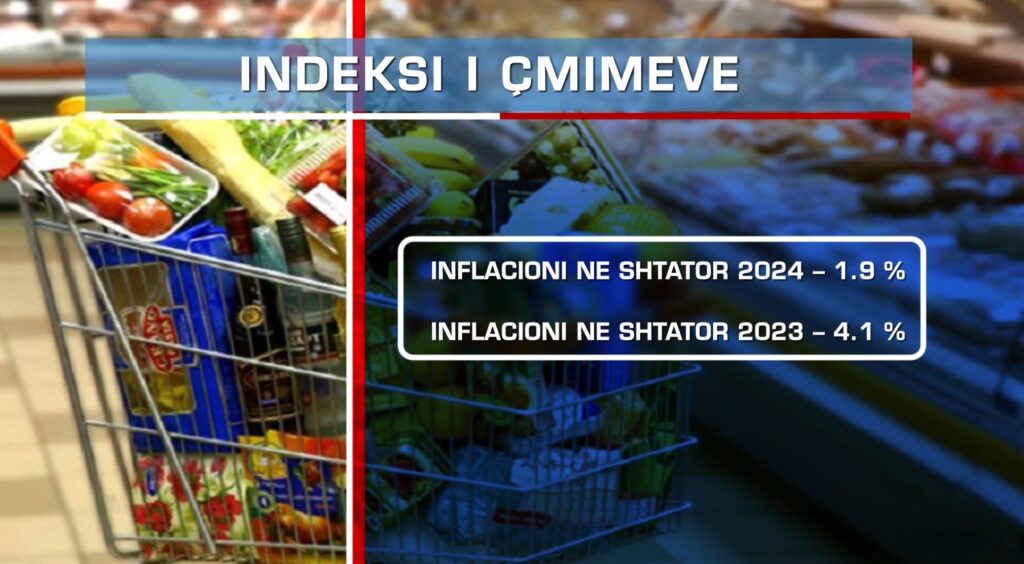 Indeksi i cmimeve, inflacioni shtator